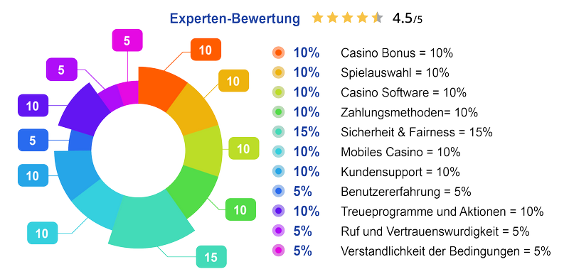 Live ou RNG : quel mode de jeu rapporte le plus ? Analyse complète avec Ifac Addictions
